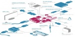 Raspberry PI blocchi